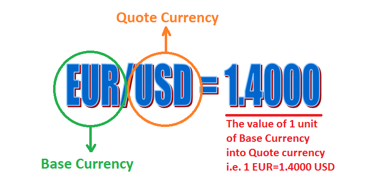 What is a base currency?
